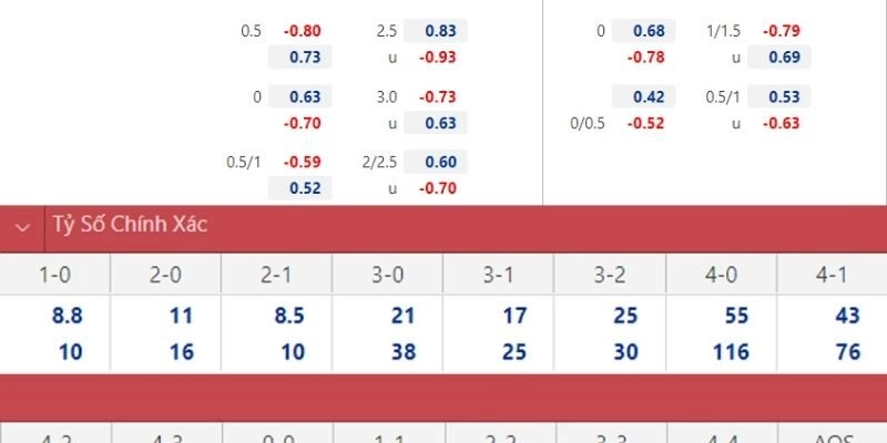 Kết quả bóng đá Inter và Napoli ngày 12/01/2026 là 2-2 kịch tính